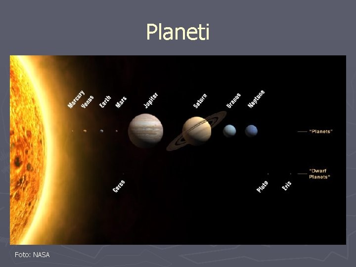 Planeti Foto: NASA 