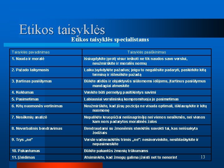 Etikos taisyklės specialistams Taisyklės pavadinimas Taisyklės paaiškinimas 1. Nauda ir moralė Išsiugdykite įprotį visur