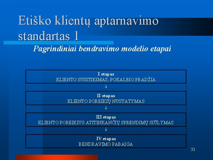 Etiško klientų aptarnavimo standartas 1 Pagrindiniai bendravimo modelio etapai I etapas KLIENTO SUSITIKIMAS, POKALBIO