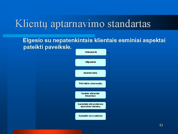 Klientų aptarnavimo standartas Elgesio su nepatenkintais klientais esminiai aspektai pateikti paveiksle. 42 