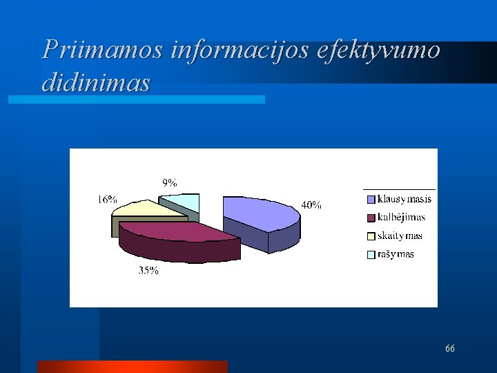 Priimamos informacijos efektyvumo didinimas 66 