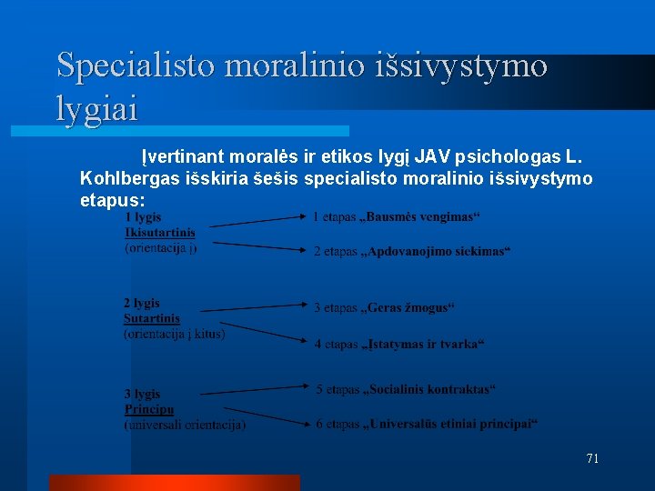 Specialisto moralinio išsivystymo lygiai Įvertinant moralės ir etikos lygį JAV psichologas L. Kohlbergas išskiria