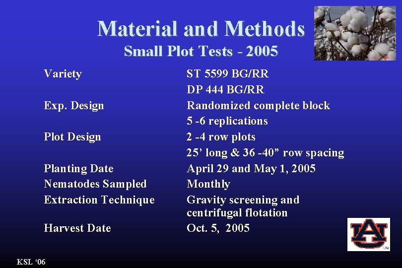 Material and Methods Small Plot Tests - 2005 Variety Exp. Design Plot Design Planting