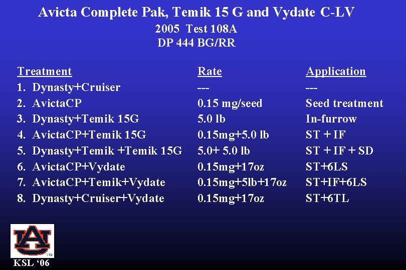 Avicta Complete Pak, Temik 15 G and Vydate C-LV 2005 Test 108 A DP
