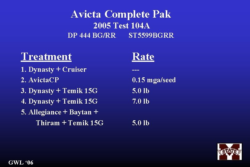 Avicta Complete Pak 2005 Test 104 A DP 444 BG/RR ST 5599 BGRR Treatment