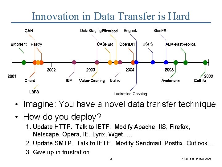 Innovation in Data Transfer is Hard • Imagine: You have a novel data transfer