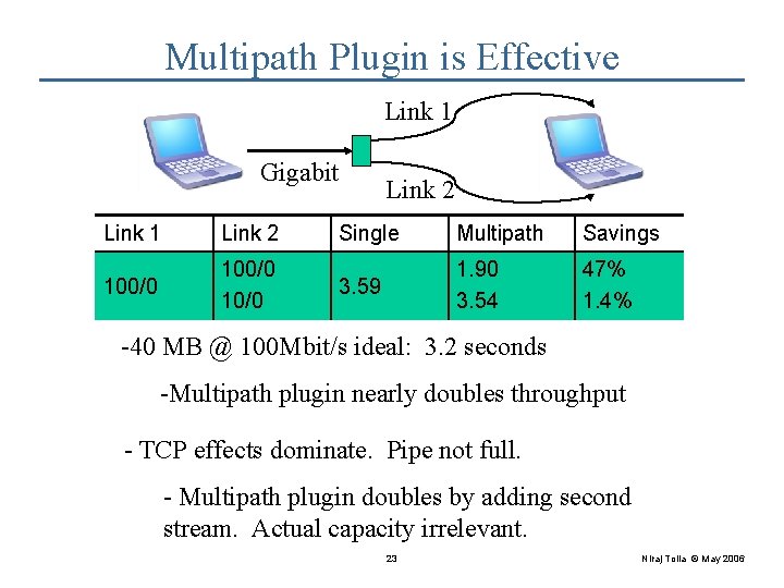 Multipath Plugin is Effective Link 1 Gigabit Link 1 Link 2 100/0 10/0 Link