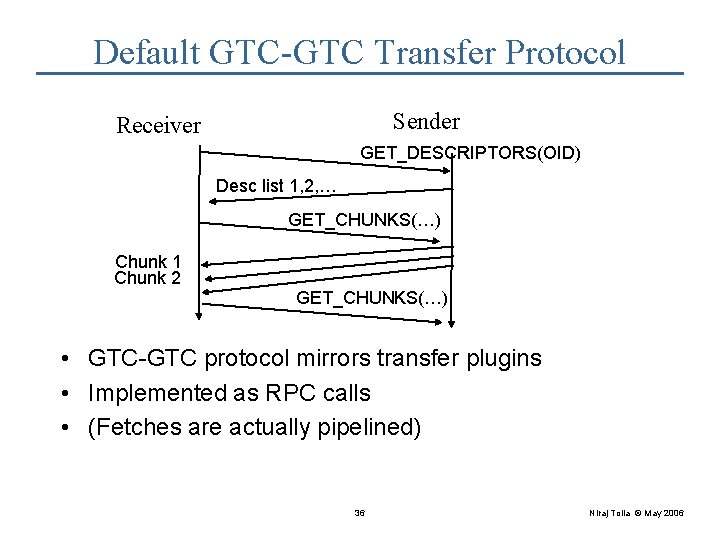 Default GTC-GTC Transfer Protocol Sender Receiver GET_DESCRIPTORS(OID) Desc list 1, 2, … GET_CHUNKS(…) Chunk