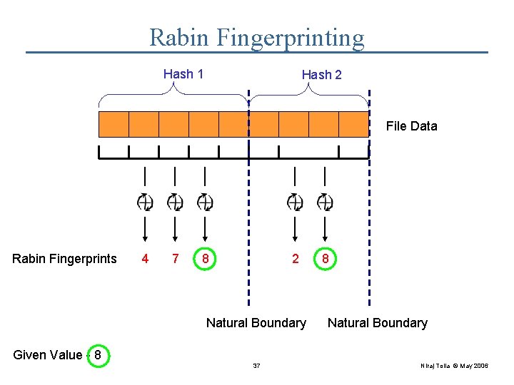 Rabin Fingerprinting Hash 1 Hash 2 File Data Rabin Fingerprints 4 7 8 2