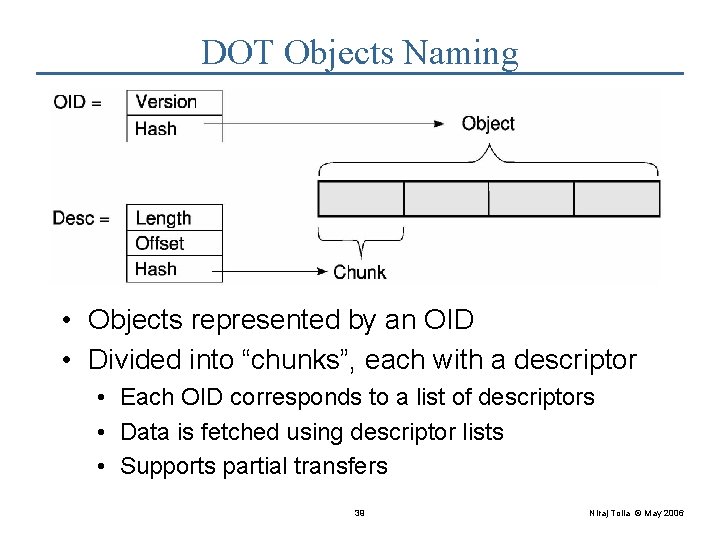 DOT Objects Naming • Objects represented by an OID • Divided into “chunks”, each