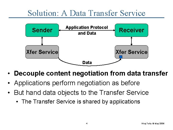 Solution: A Data Transfer Service Sender Application Protocol and Data Xfer Service Receiver Xfer