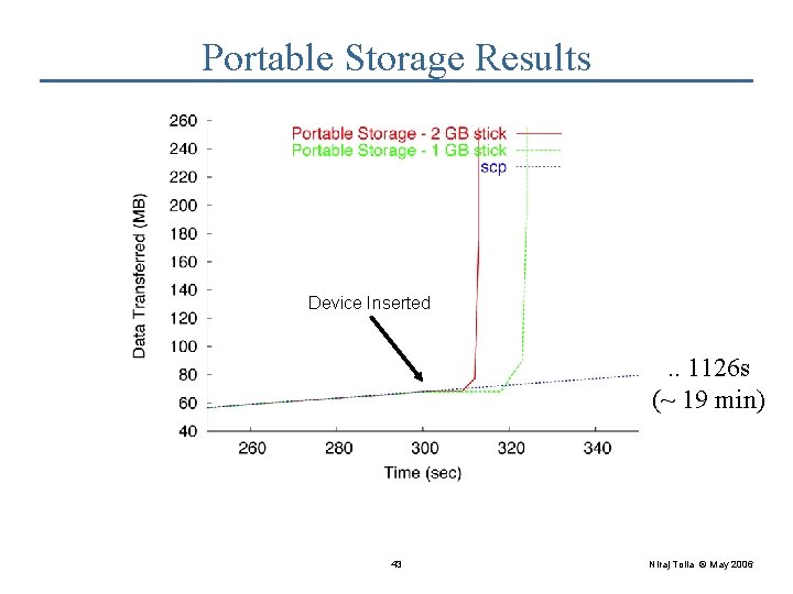 Portable Storage Results Device Inserted . . 1126 s (~ 19 min) 43 Niraj