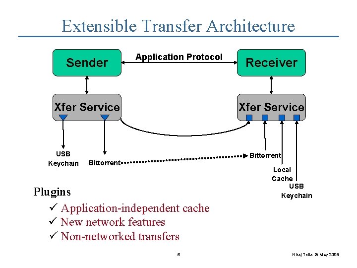 Extensible Transfer Architecture Sender Application Protocol Xfer Service USB Keychain Receiver Xfer Service Bittorrent