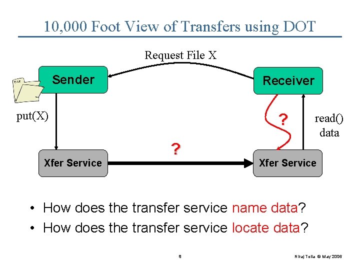 10, 000 Foot View of Transfers using DOT Request File X Sender Receiver put(X)
