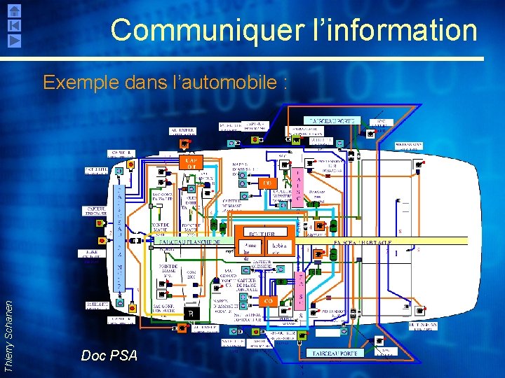 Communiquer l’information Thierry Schanen Exemple dans l’automobile : Doc PSA 