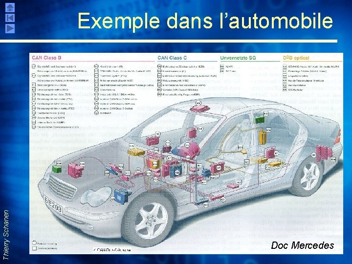 Thierry Schanen Exemple dans l’automobile Doc Mercedes 