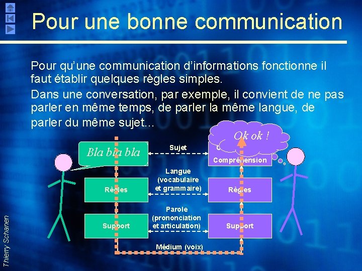 Pour une bonne communication Pour qu’une communication d’informations fonctionne il faut établir quelques règles