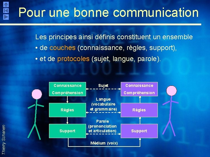 Pour une bonne communication Les principes ainsi définis constituent un ensemble • de couches