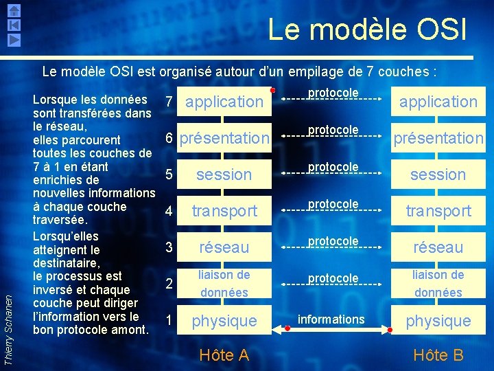 Le modèle OSI Thierry Schanen Le modèle OSI est organisé autour d’un empilage de