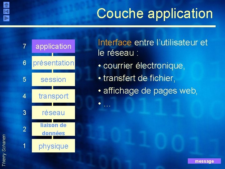 Thierry Schanen Couche application 7 application 6 présentation 5 session 4 transport 3 réseau