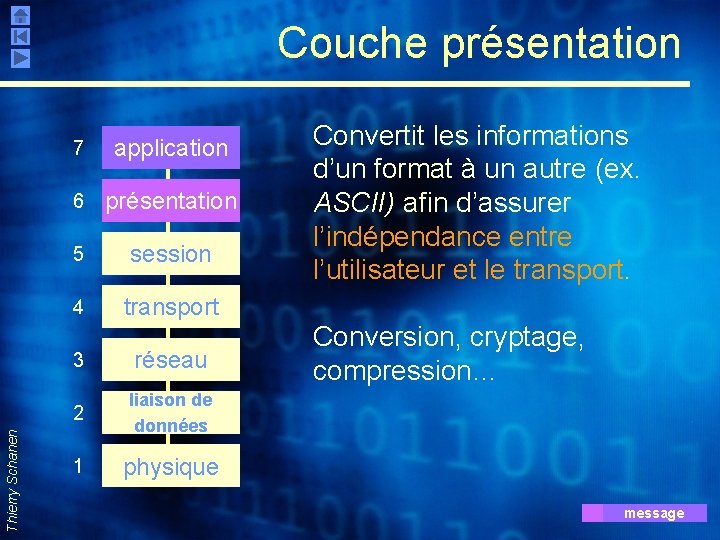 Thierry Schanen Couche présentation 7 application 6 présentation 5 session 4 transport 3 réseau