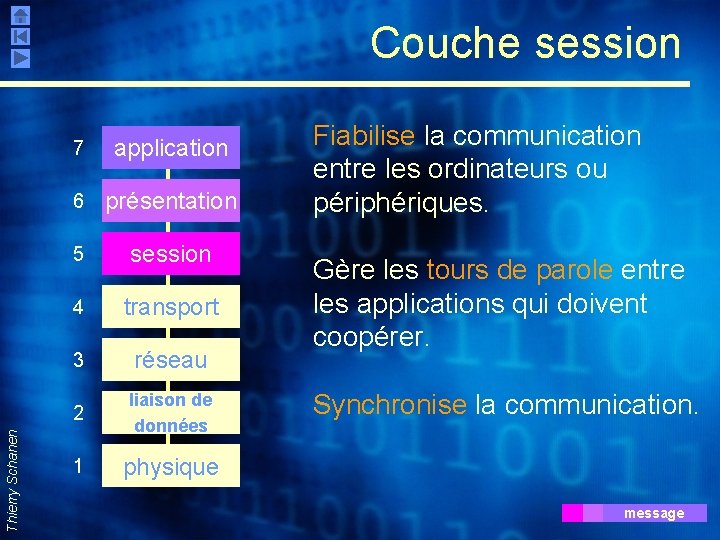 Thierry Schanen Couche session 7 application 6 présentation 5 session 4 transport 3 réseau