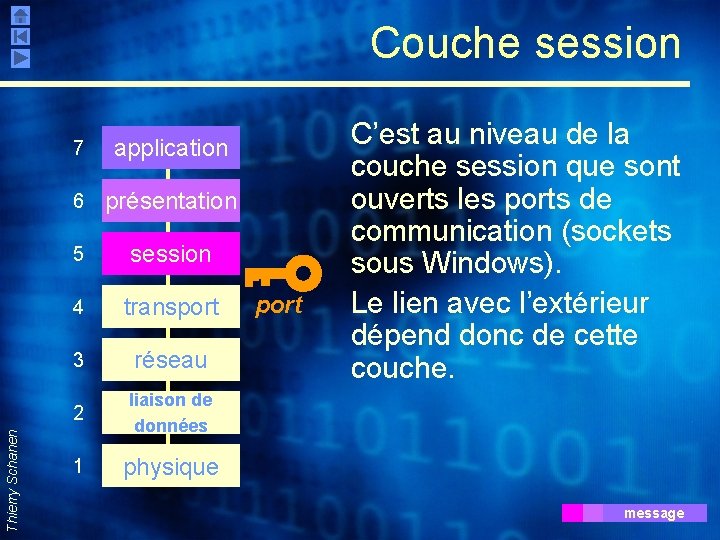 Thierry Schanen Couche session 7 application 6 présentation 5 session 4 transport 3 réseau