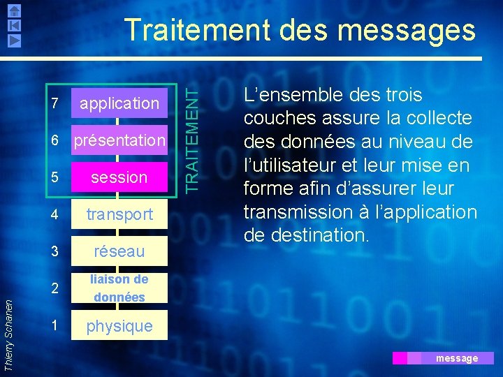Thierry Schanen 7 application 6 présentation 5 session 4 transport 3 réseau 2 liaison