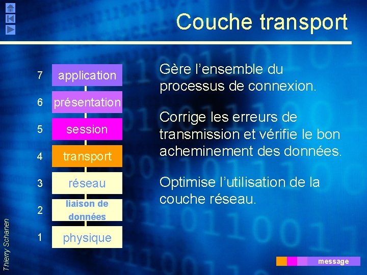 Thierry Schanen Couche transport 7 application 6 présentation 5 session 4 transport 3 réseau