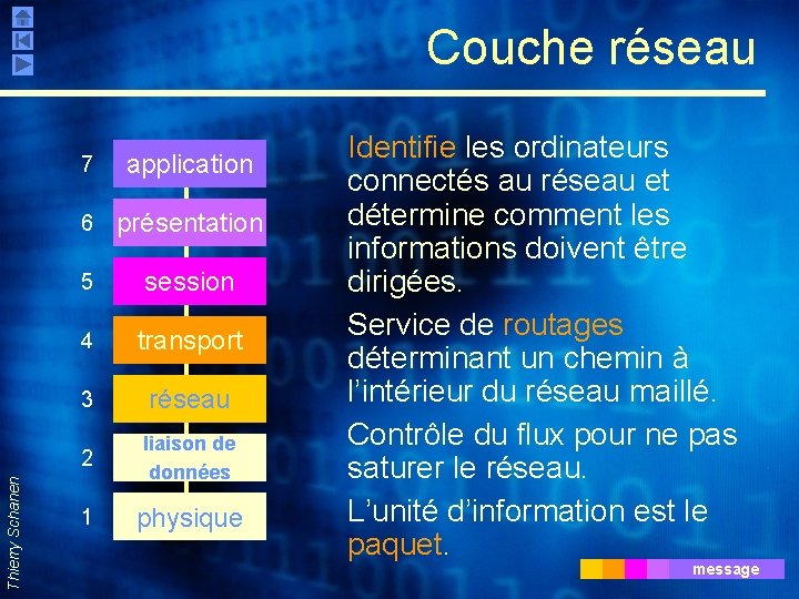 Thierry Schanen Couche réseau 7 application 6 présentation 5 session 4 transport 3 réseau