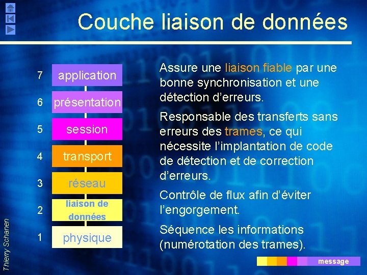 Thierry Schanen Couche liaison de données 7 application 6 présentation 5 session 4 transport