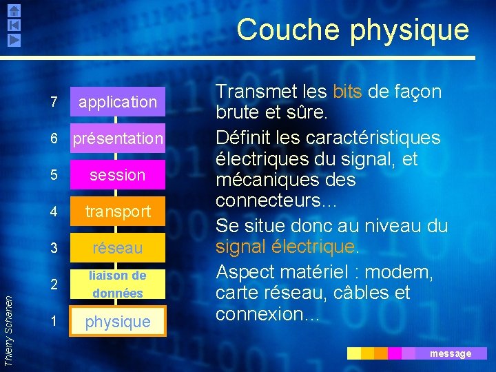 Thierry Schanen Couche physique 7 application 6 présentation 5 session 4 transport 3 réseau