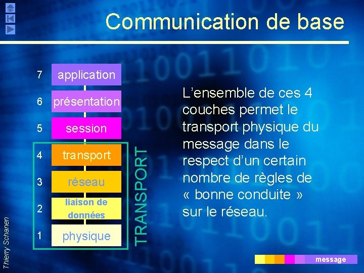 Communication de base application 6 présentation 5 session 4 transport 3 réseau 2 liaison