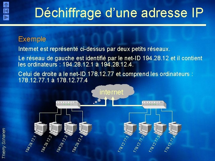 Déchiffrage d’une adresse IP Exemple Internet est représenté ci-dessus par deux petits réseaux. Le