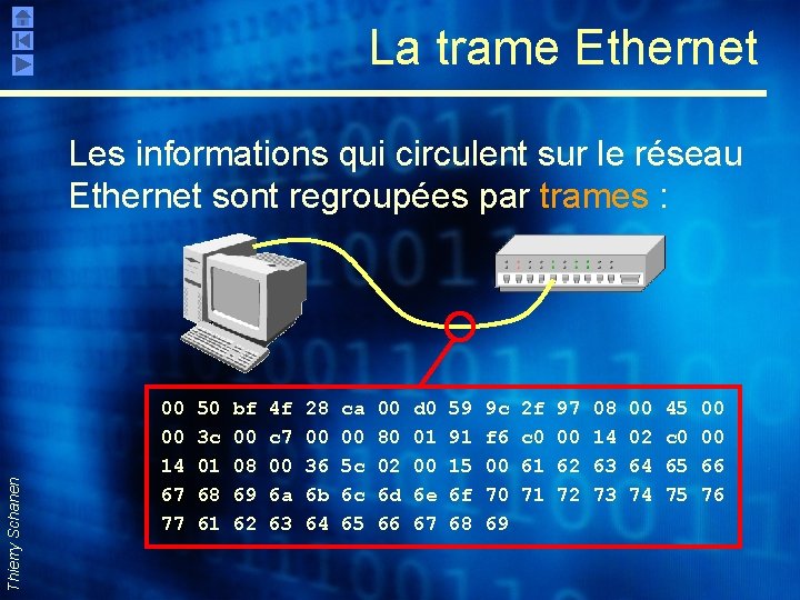 La trame Ethernet Thierry Schanen Les informations qui circulent sur le réseau Ethernet sont