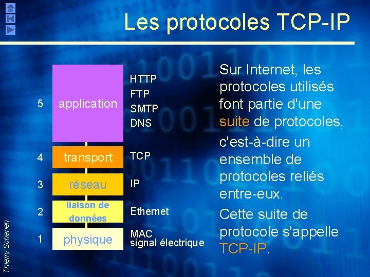 Thierry Schanen Les protocoles TCP-IP HTTP FTP SMTP DNS 5 application 4 transport 3