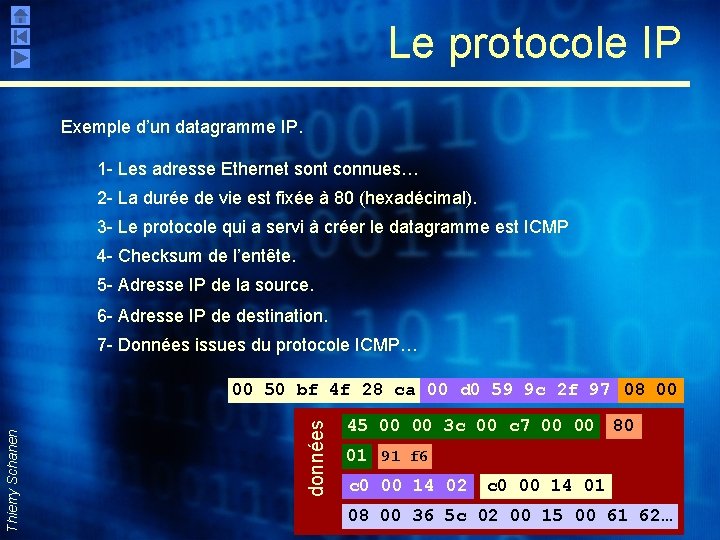 Le protocole IP Exemple d’un datagramme IP. 1 - Les adresse Ethernet sont connues…