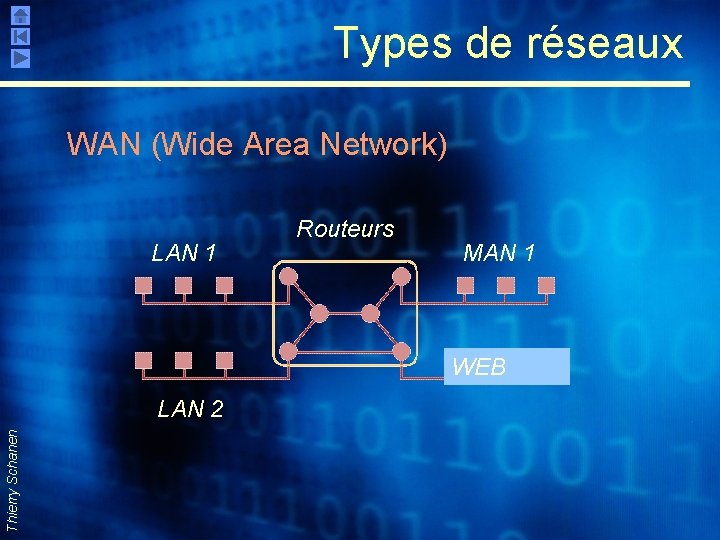 Types de réseaux WAN (Wide Area Network) LAN 1 Routeurs MAN 1 WEB Thierry