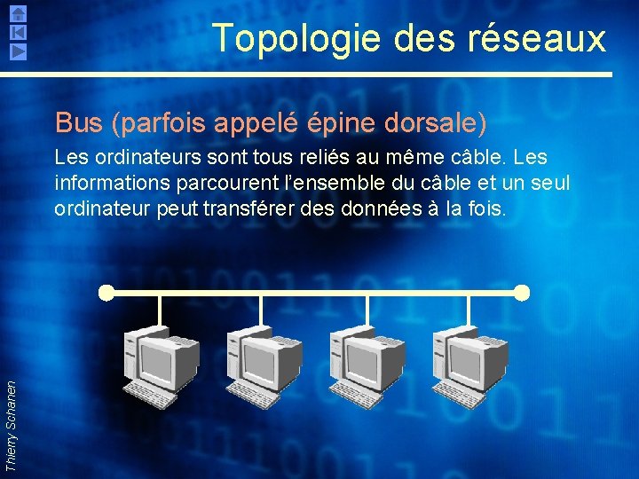 Topologie des réseaux Bus (parfois appelé épine dorsale) Thierry Schanen Les ordinateurs sont tous