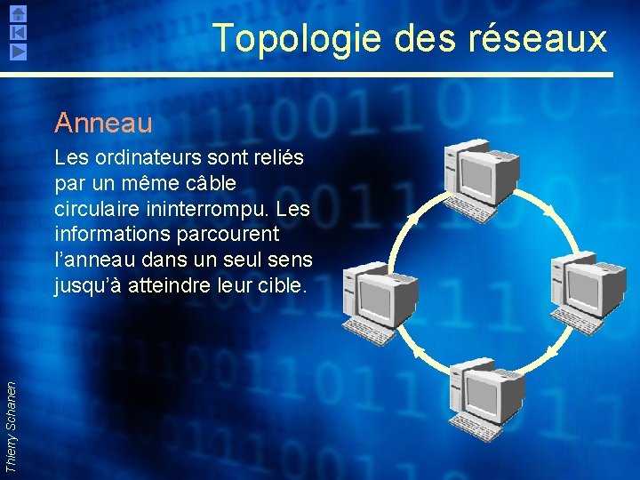 Topologie des réseaux Anneau Thierry Schanen Les ordinateurs sont reliés par un même câble