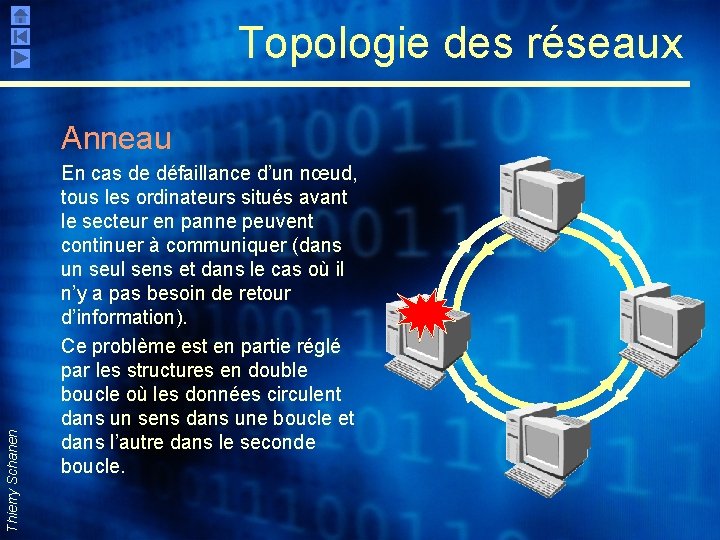 Topologie des réseaux Thierry Schanen Anneau En cas de défaillance d’un nœud, tous les