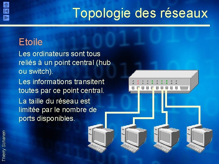 Topologie des réseaux Etoile Thierry Schanen Les ordinateurs sont tous reliés à un point