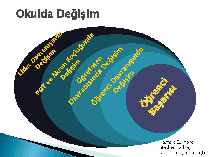 ın m Ö ğ Ba re şa nc rıs i ı da en en