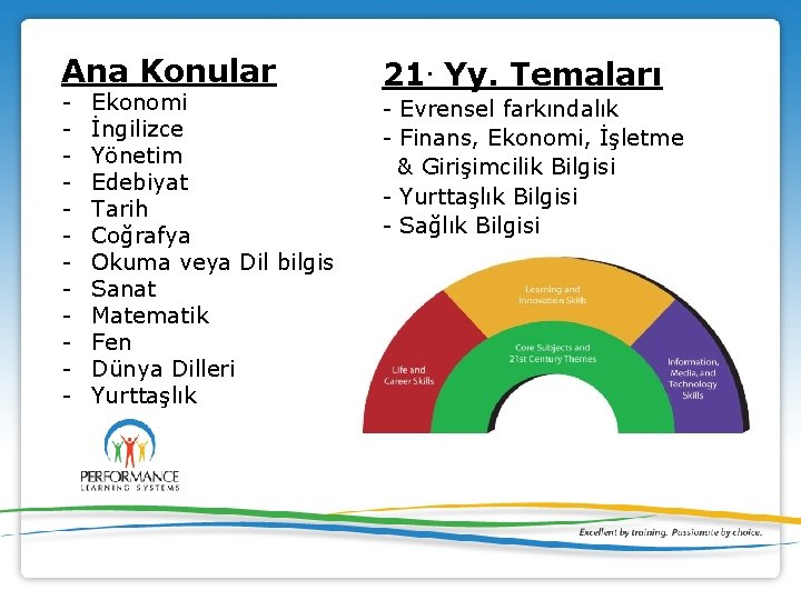 21 st Century Skills Framework Ana Konular - Ekonomi İngilizce Yönetim Edebiyat Tarih Coğrafya