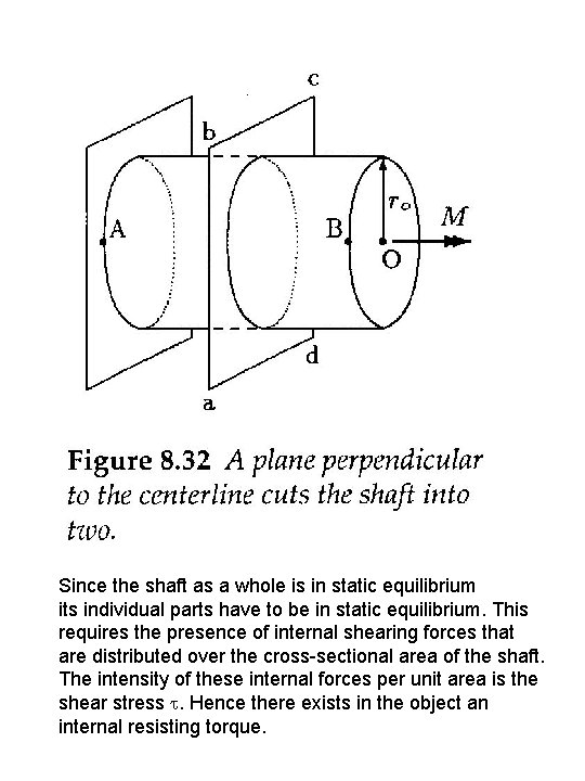 Since the shaft as a whole is in static equilibrium its individual parts have