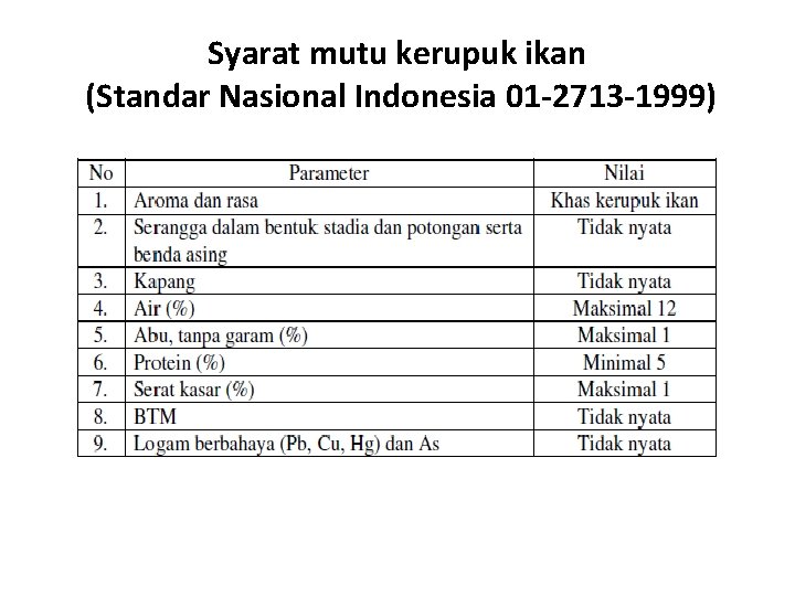 Syarat mutu kerupuk ikan (Standar Nasional Indonesia 01 -2713 -1999) 