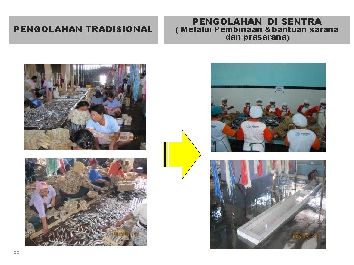 PENGOLAHAN TRADISIONAL 33 PENGOLAHAN DI SENTRA ( Melalui Pembinaan &bantuan sarana dan prasarana) 