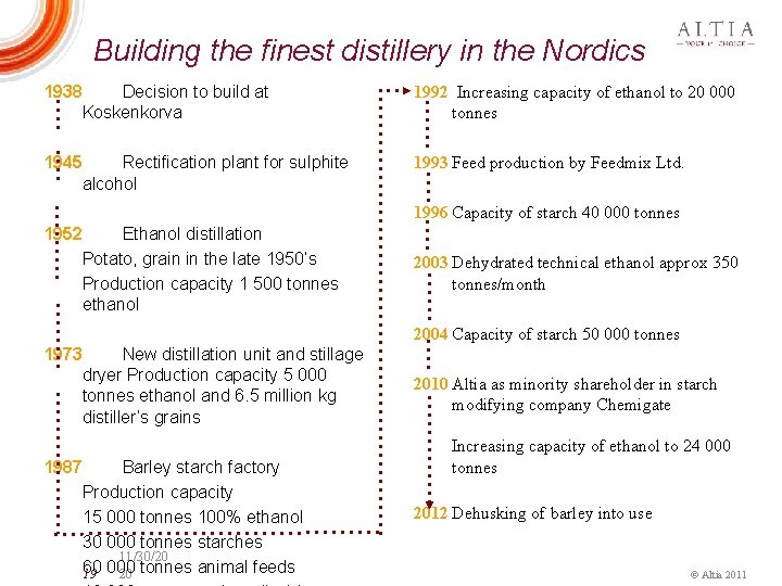 Building the finest distillery in the Nordics 1938 Decision to build at Koskenkorva 1992