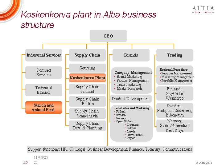 Koskenkorva plant in Altia business structure CEO Industrial Services Supply Chain Contract Services Sourcing