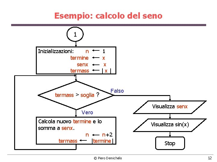 Esempio: calcolo del seno 1 Inizializzazioni: n 1 termine x senx termass | x